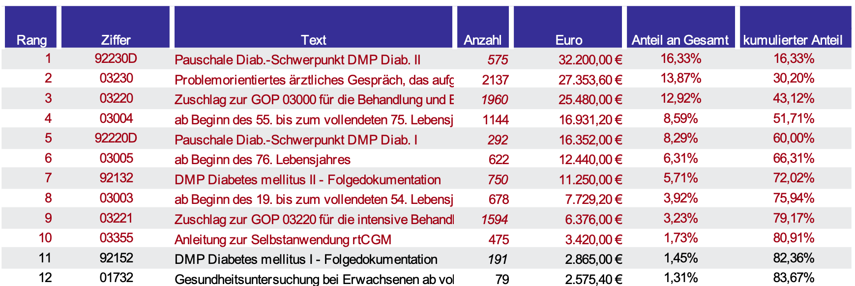 Vorschau Leistungsspektrum